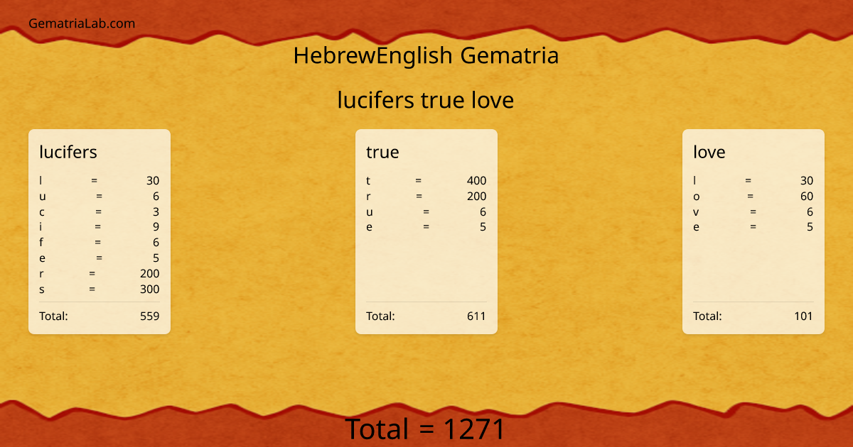 lucifers true love in hebrewEnglish Gematria